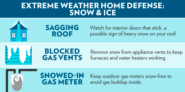 Snow and ice infographic