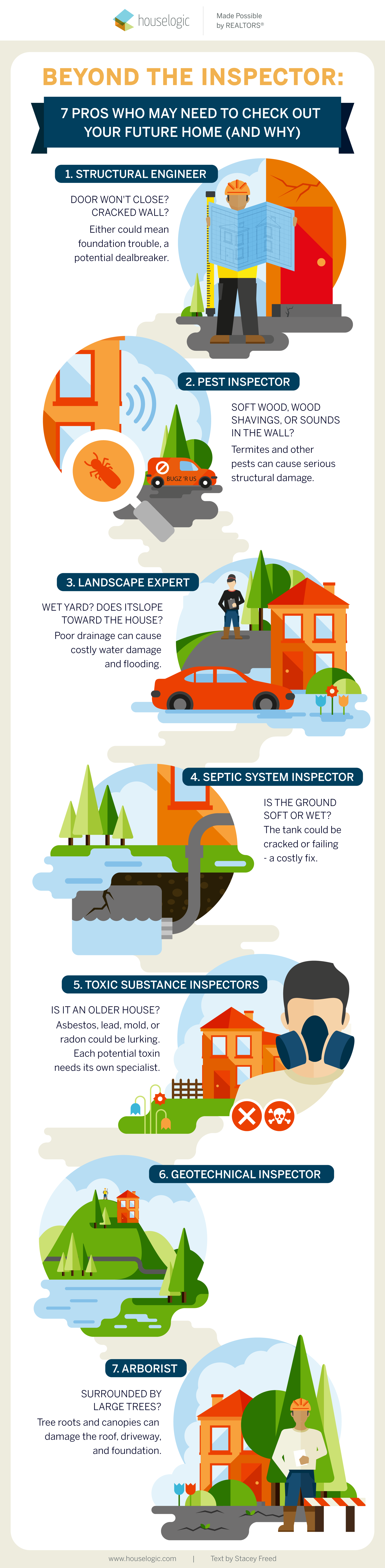 Home inspection checklist infographic