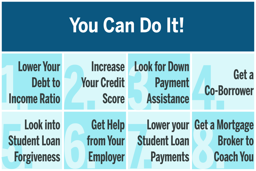 student loan debt payoff buy a house infographic of a summary of the 8 points on how to get it done