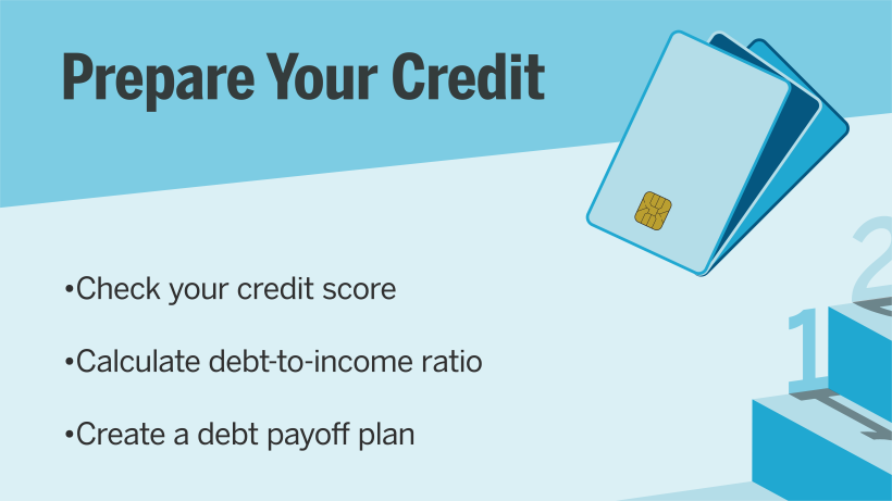 Infographic with steps for preparing your credit to buy a house