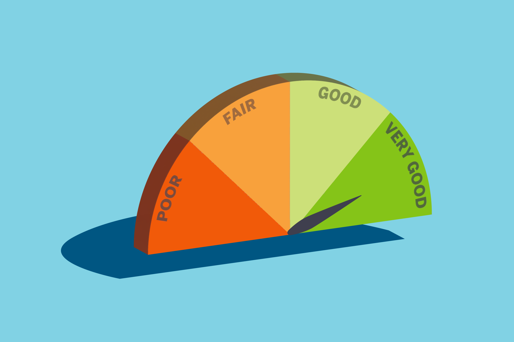 Graphic of credit score categories poor fair good very good fix credit report mistakes improve score