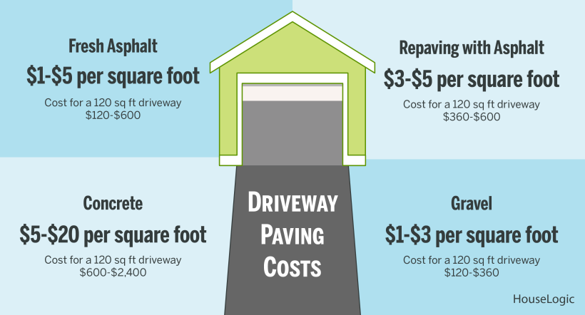 What is the Cost of Asphalt Driveway Construction? - The Constructor