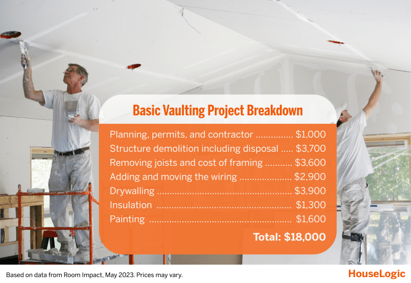 Image of two contractors working on a ceiling vaulting project. An example cost breakdown overlays the image.