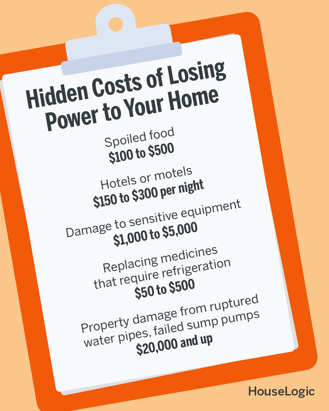 The hidden costs of losing power to your home such as spoiled food and damage to sensitive equipment.