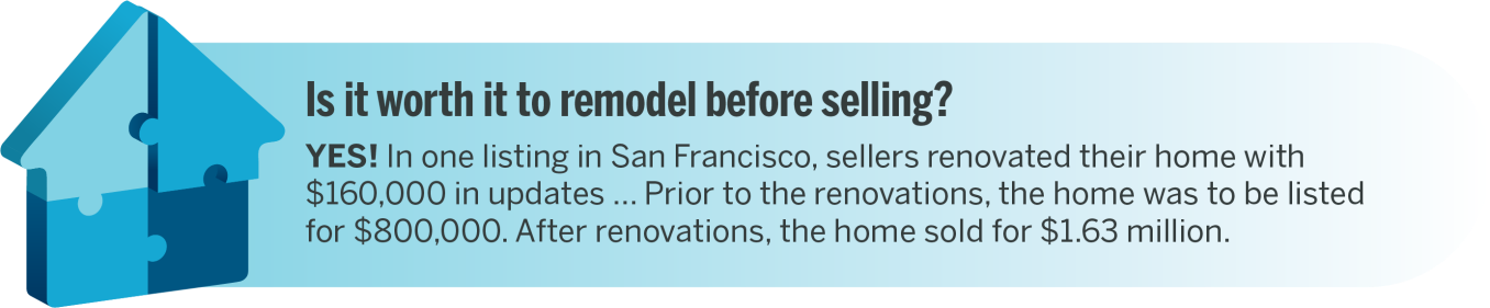 Graphic asking, "Is it worth it to remodel before selling? Yes."