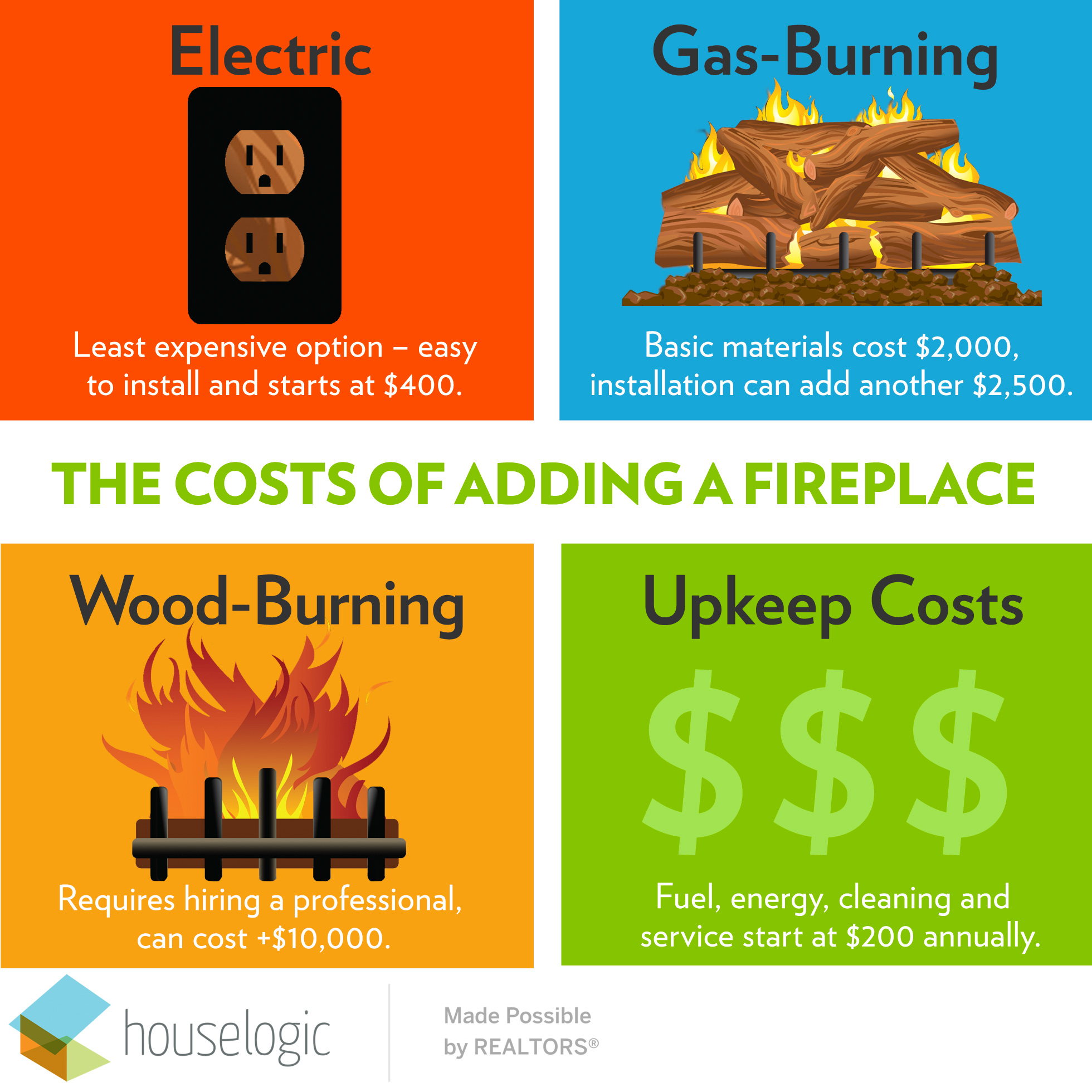 Infographic about cost of different types of fireplaces