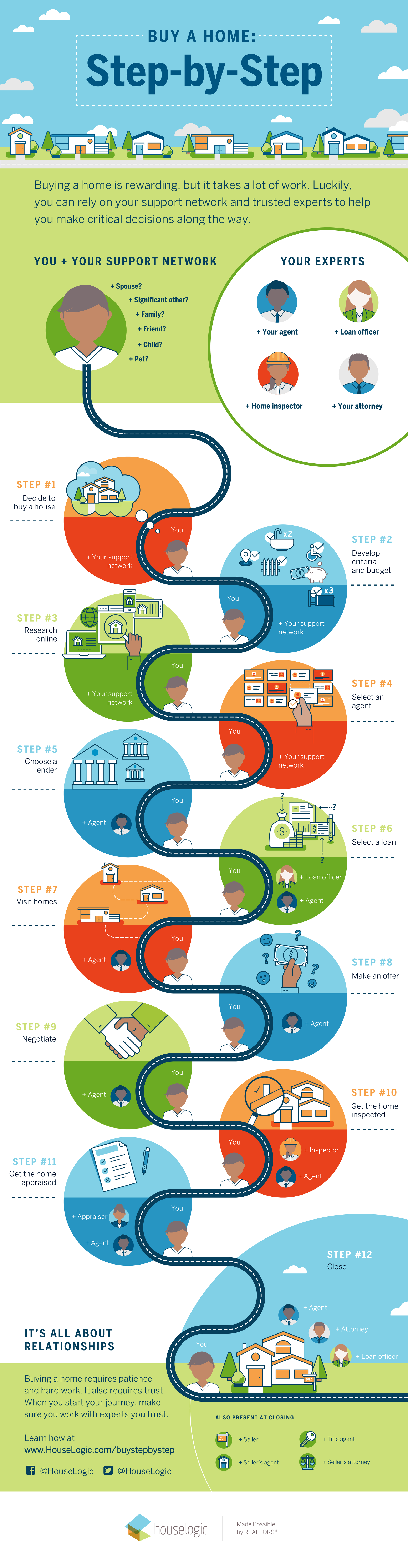 Infographic illustration first time homebuying tips