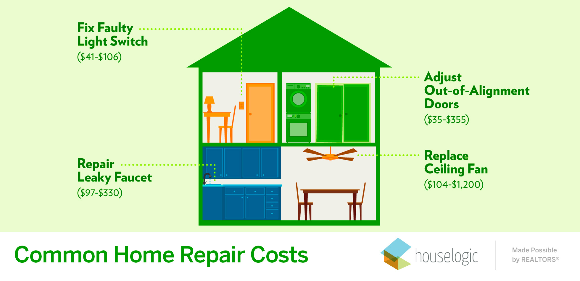 Common home repair costs infographic