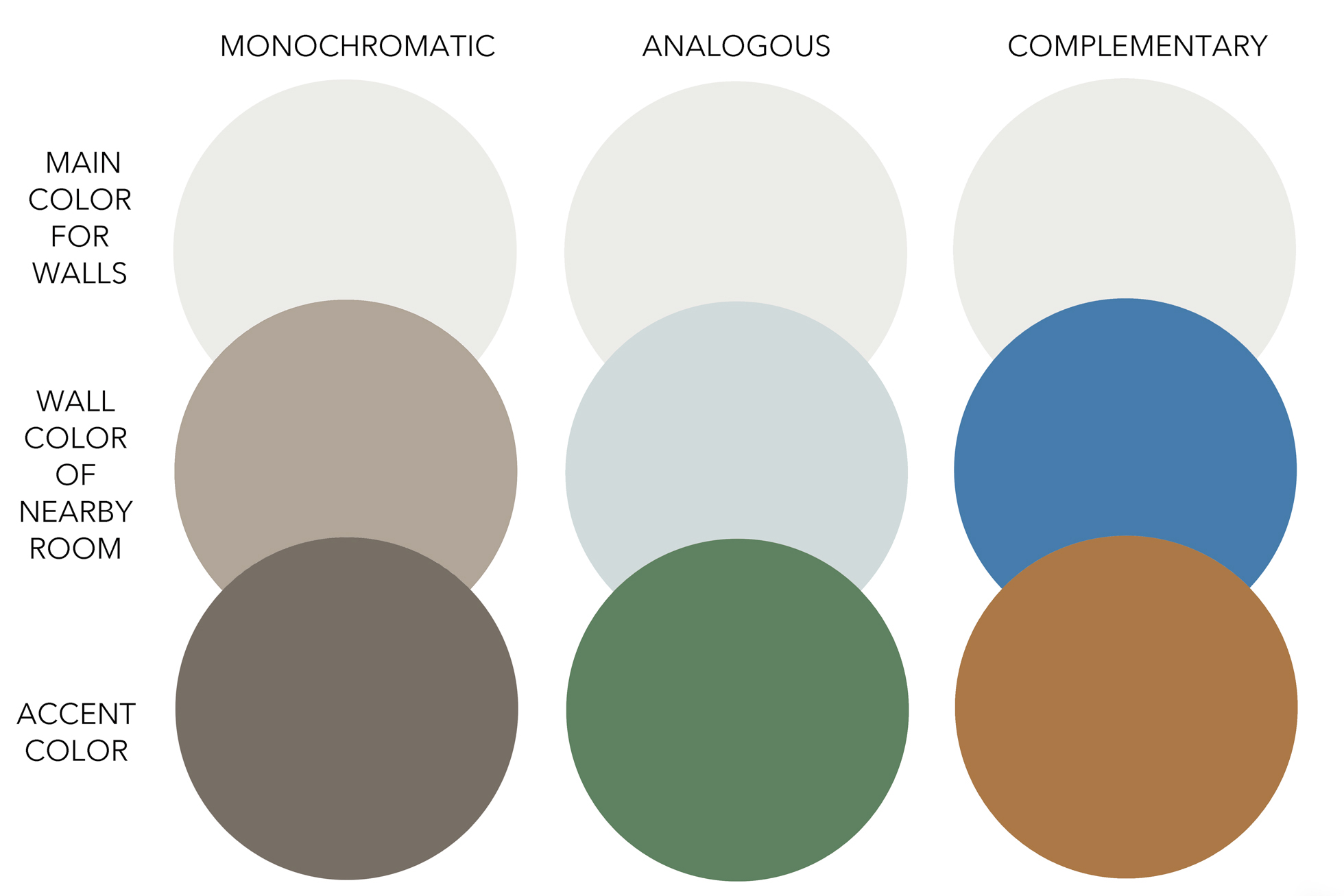 Monochromatic, analogous, complimentary color hues