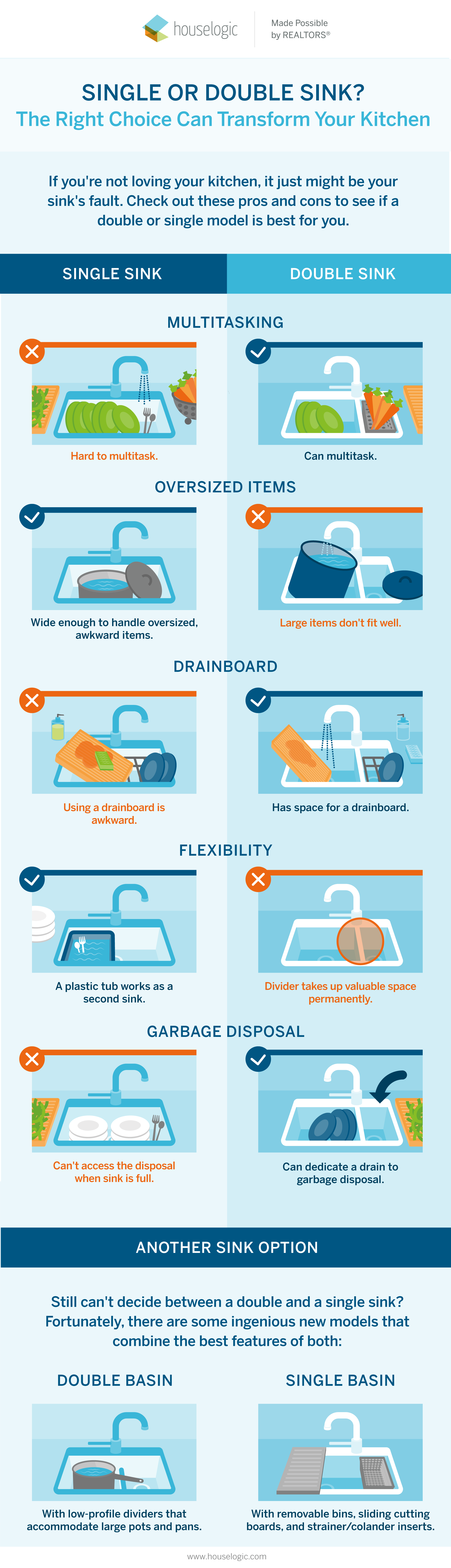 Kitchen sink ideas infographic
