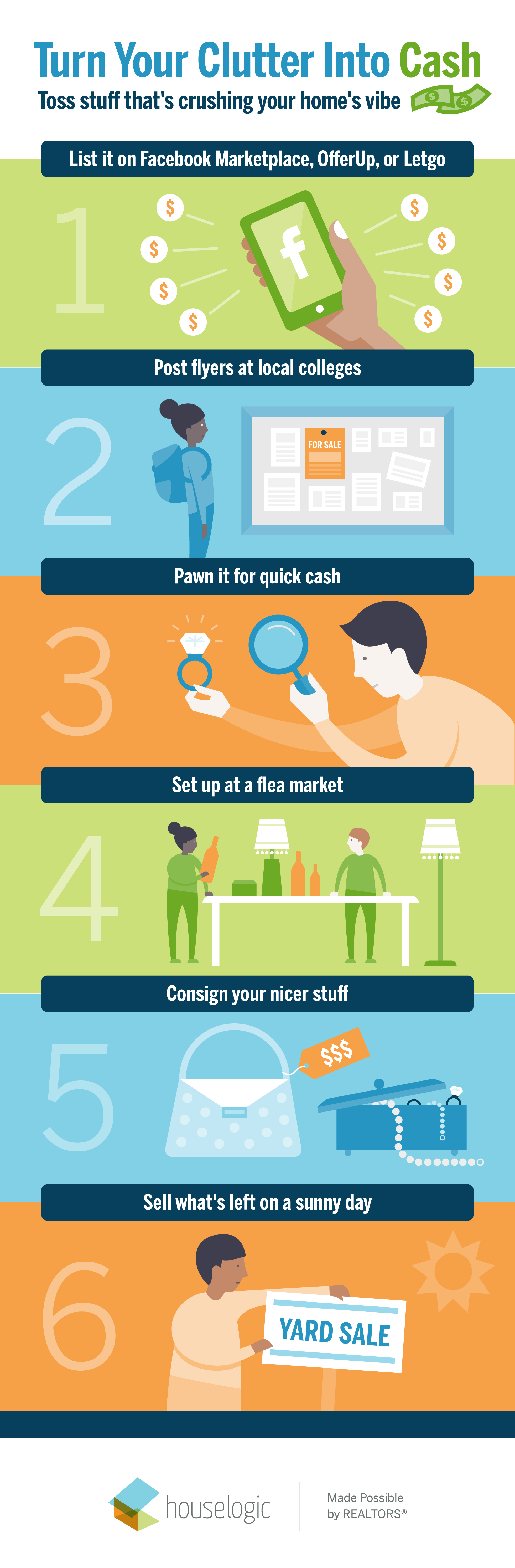Infographic of turning your clutter into cash
