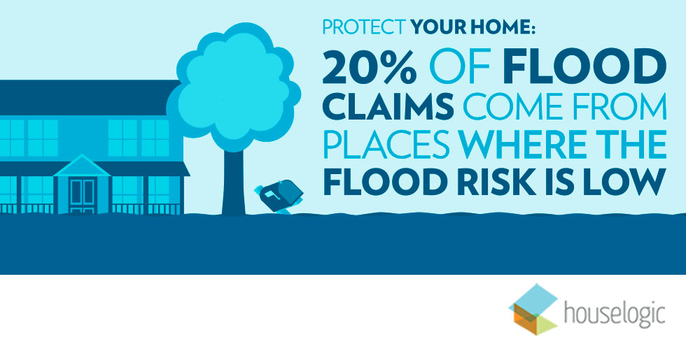 Protect your home from flooding infographic